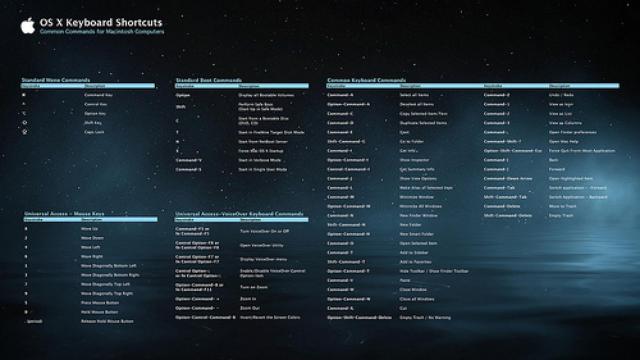 atajos teclado mac k.brock