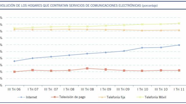 graficoevolucioninternet