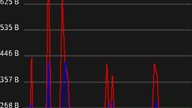 Controla el uso que haces de la red de datos con Network Speed