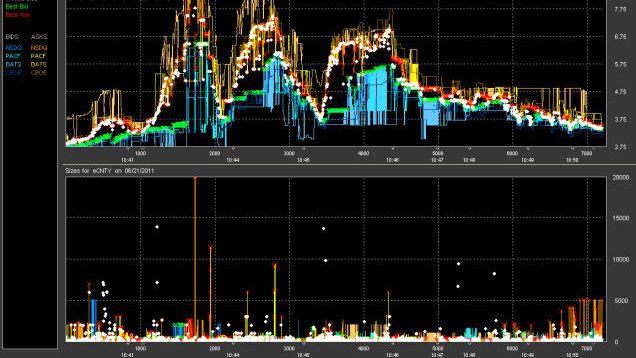 Imagen de archivo de stock.trading.