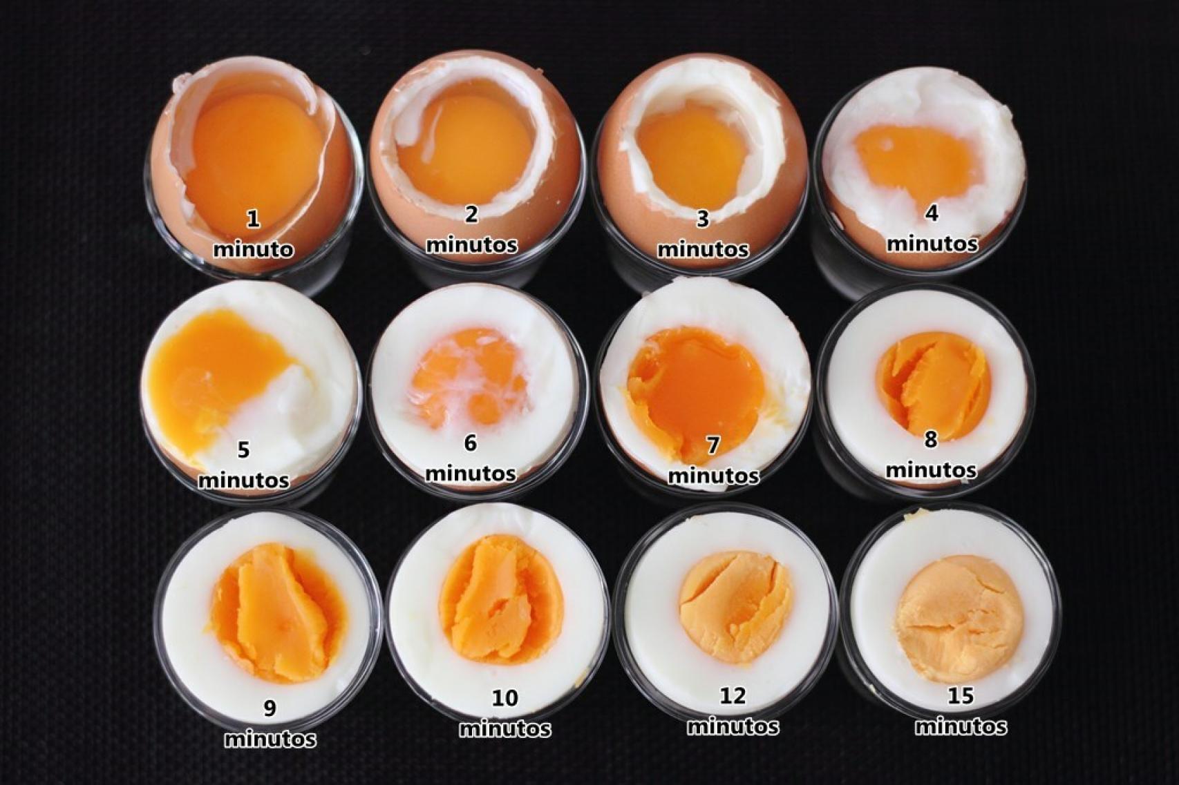 Tiempos de cocción para los huevos duros