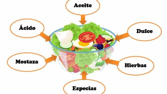 Aliño perfecto para ensaladas