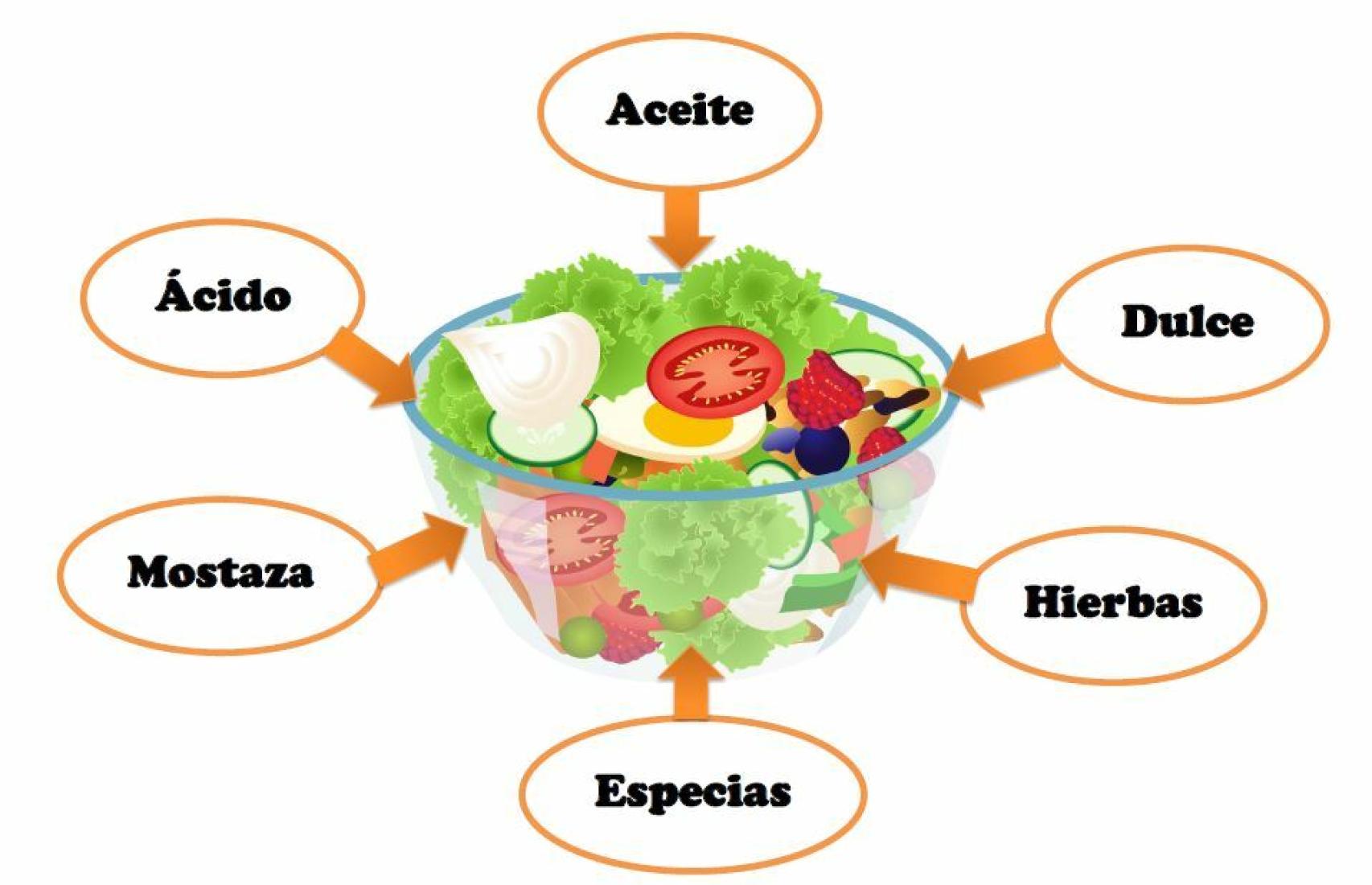 Los ingredientes que no pueden faltar en un buen aliño