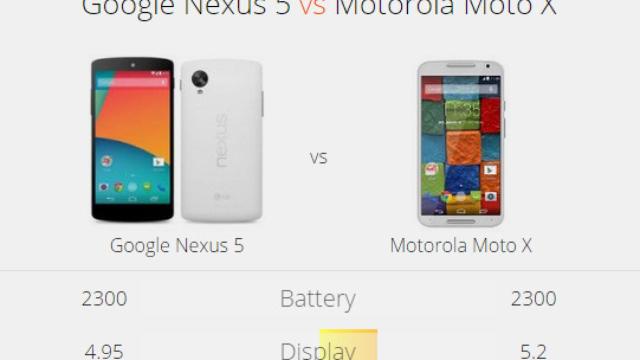 Busca y compara móviles similares de forma fácil con esta web