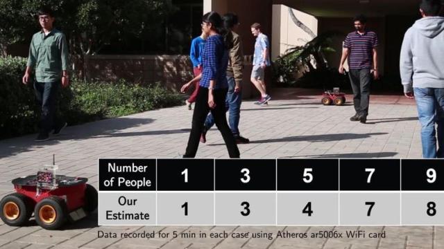 detectar personas con WiFi