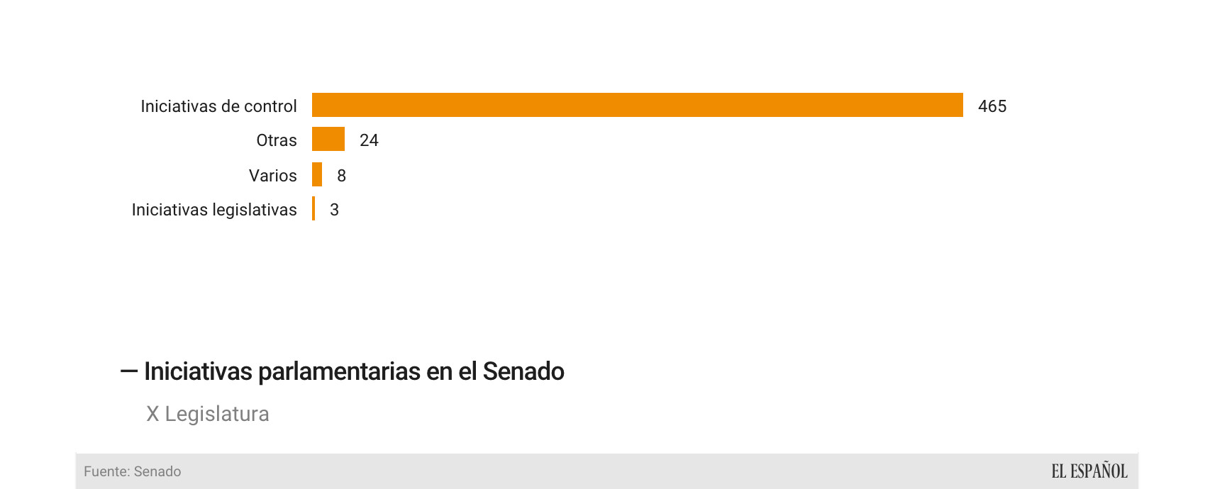 Iniciativas parlamentarias