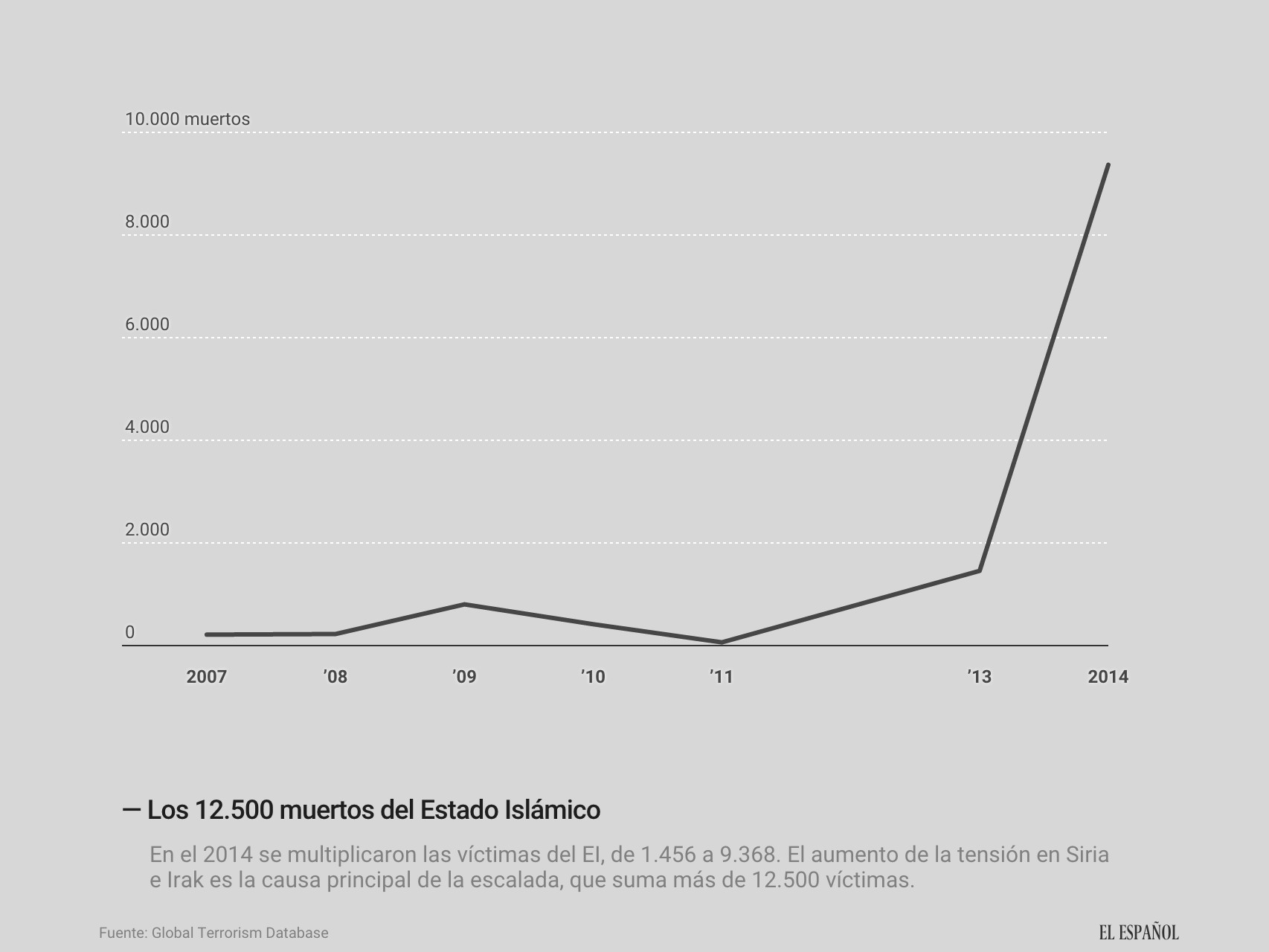 La masacre del EI, en cifras