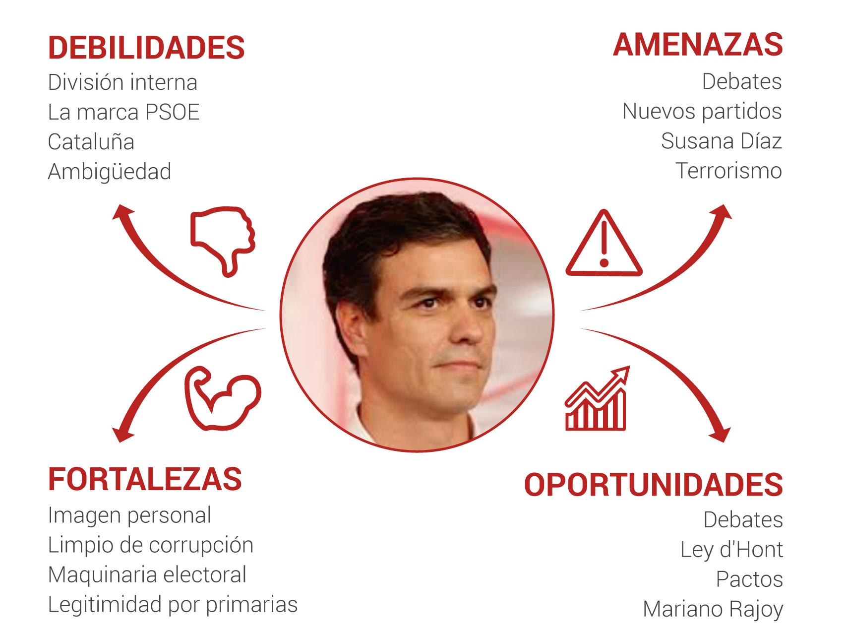 DAFO Pedro Sánchez