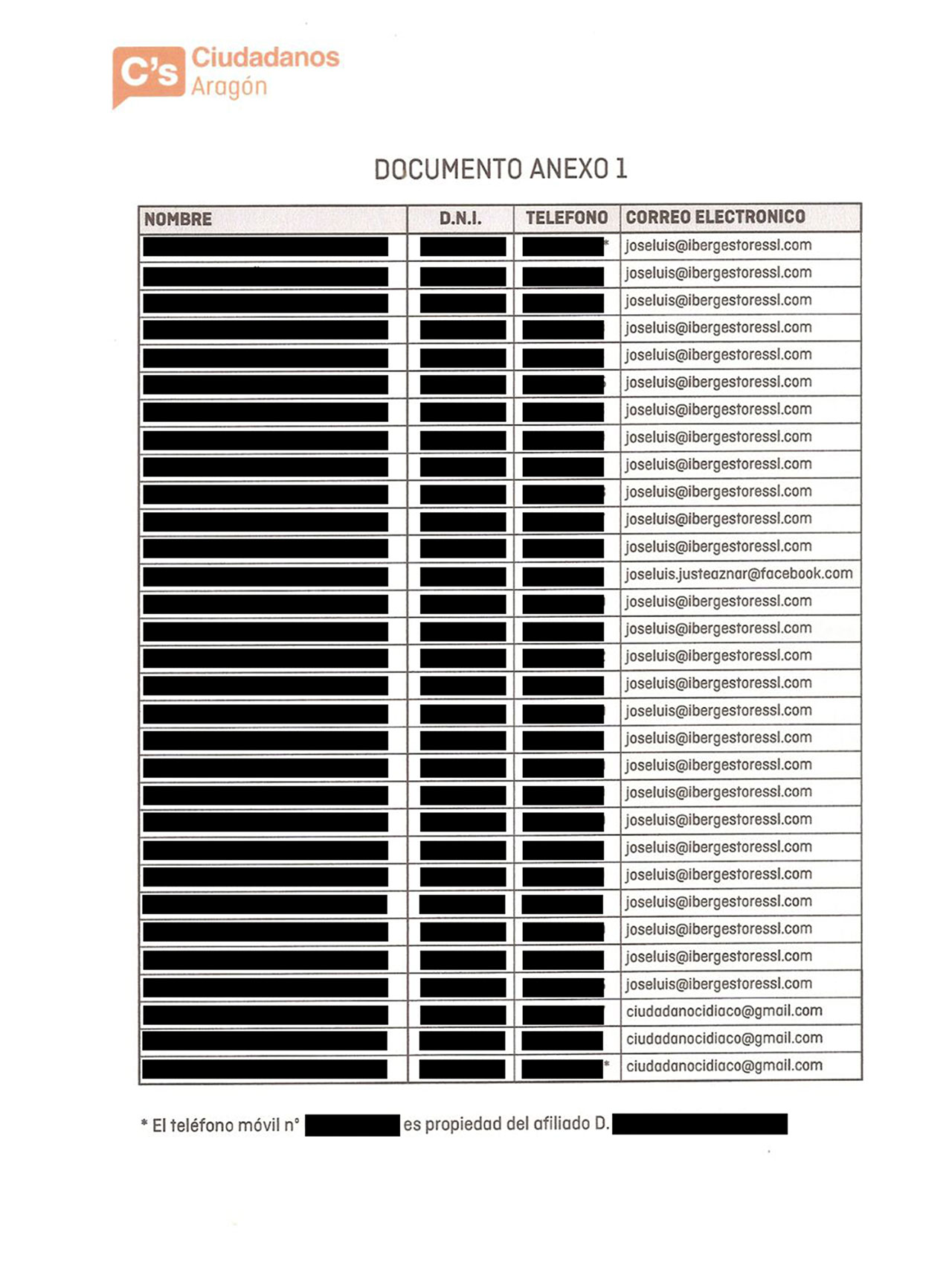 Lista de presuntos afiliados de Ciudadanos en octubre de 2014 asignados al email de José Luis Juste