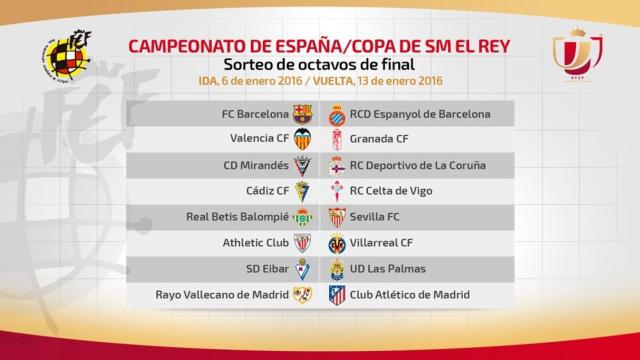 Sorteo de octavos de Copa del Rey.