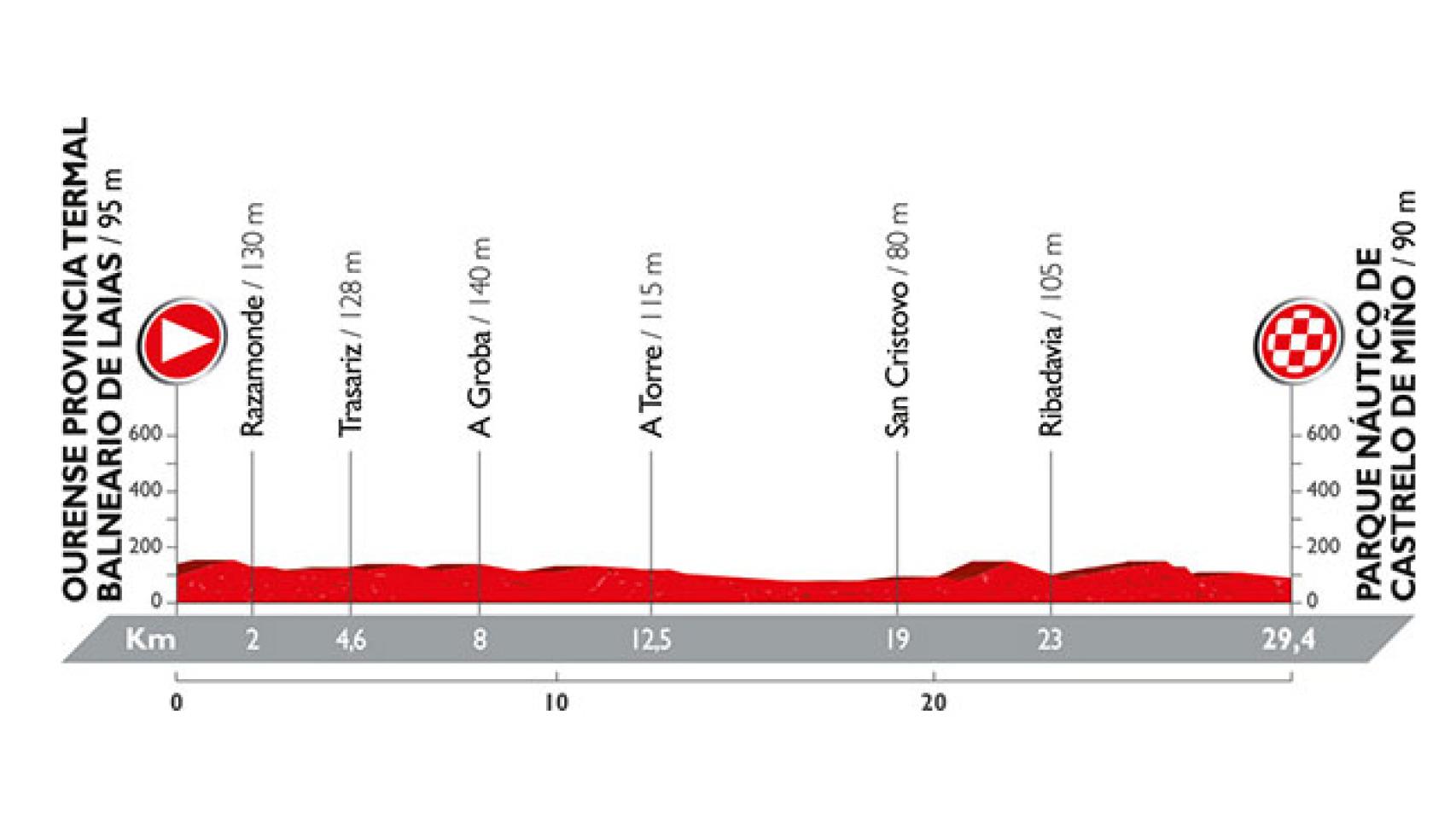 Etapa 1 : Ourense P. Termal. Balneario de Lailas > Parque Náutico de Castrelo de Miño - 29,4 km