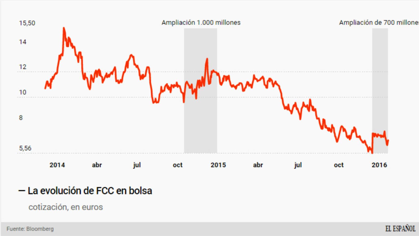 El largo camino en la reesctructuración de la constructora de la Koplowitz.