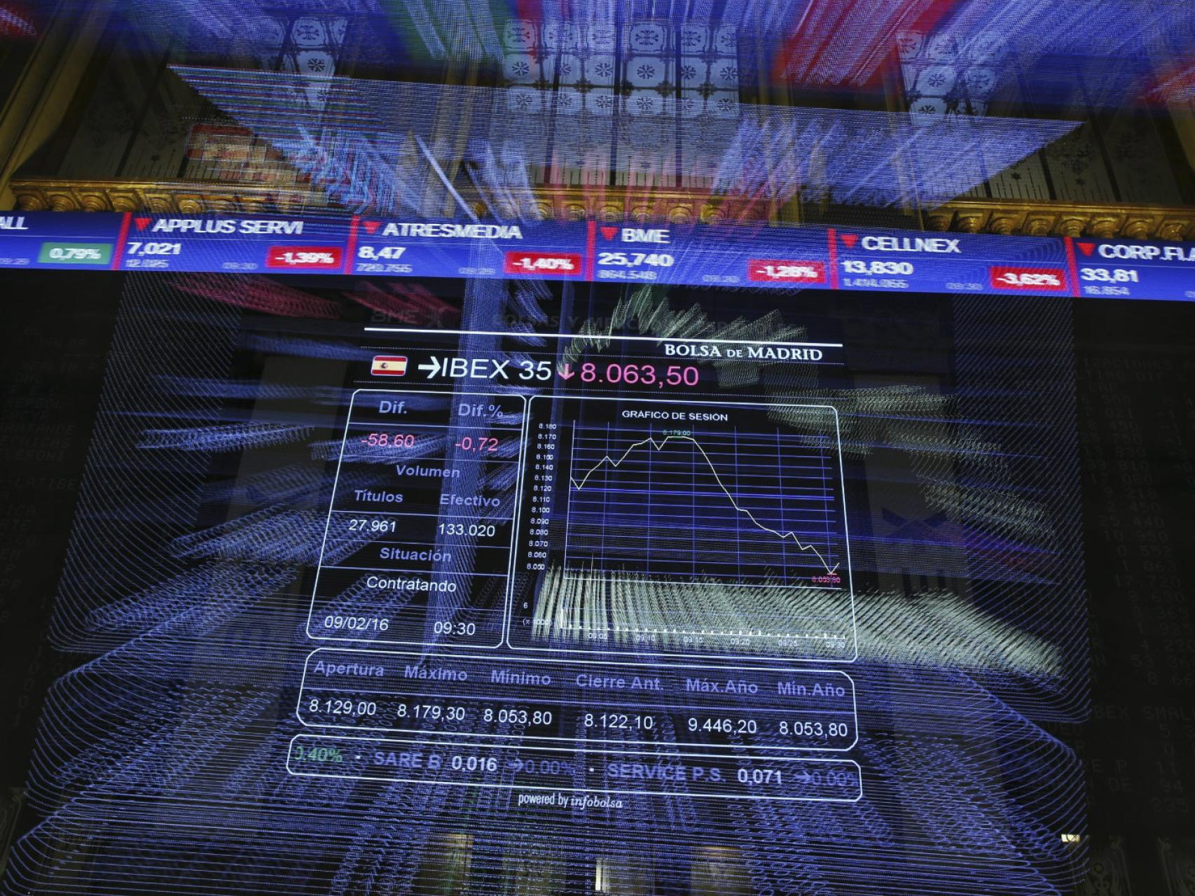 La desconfianza se ha adueñado de los mercados.