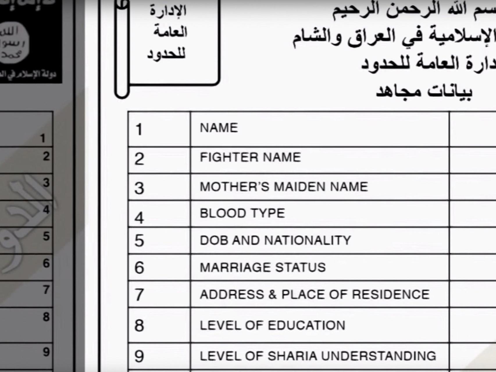 Así es el cuestionario del Estado Islámico para quienes quieren unirse al grupo terrorista