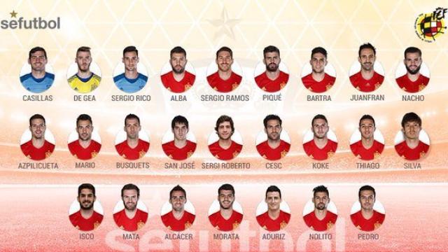 Lista de convocados para los amistosos de Italia y Rumanía.