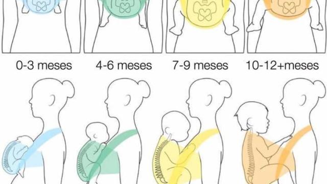 Las posturas recomendadas