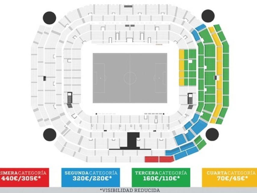 Posición de la afición del Atlético de Madrid