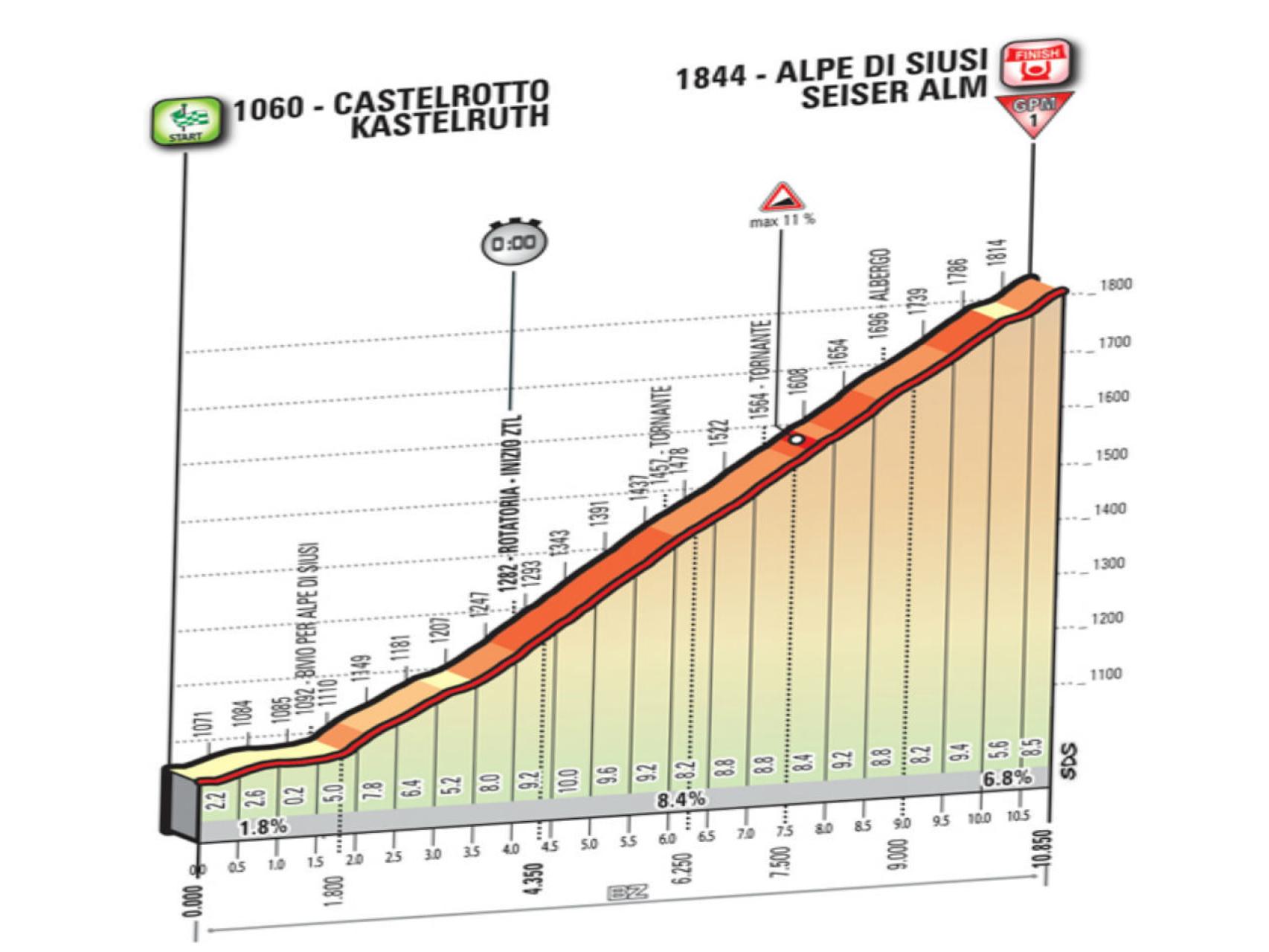 Siga en vivo la 15ª etapa del Giro de Italia