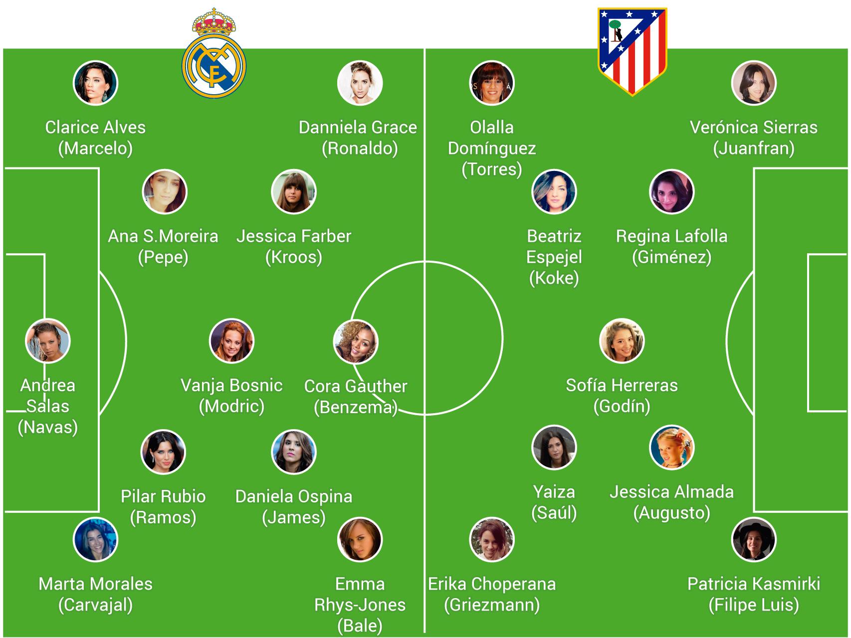 Así es la alineación femenina de la Champions League