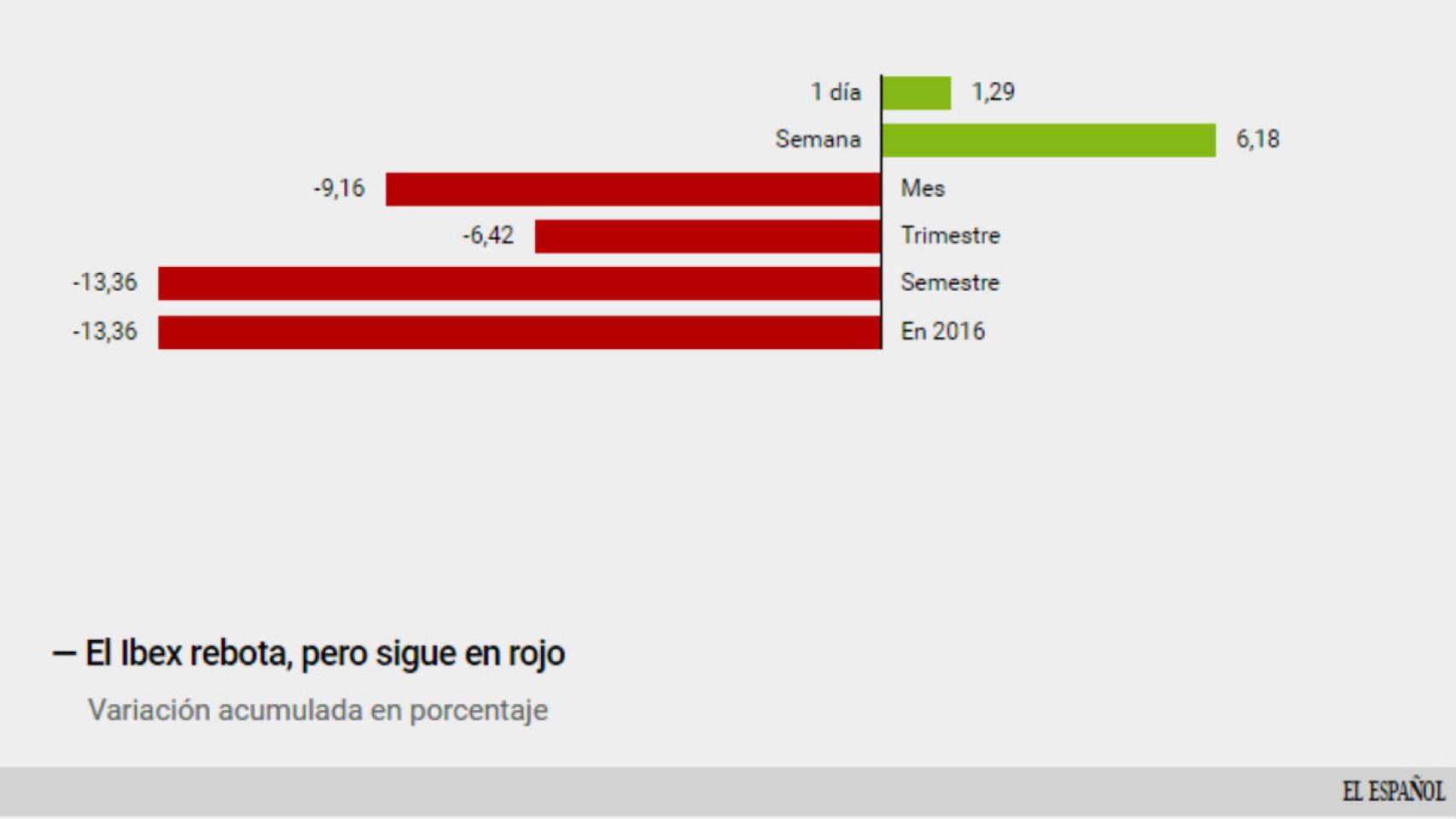Saldos del Ibex en 2016.