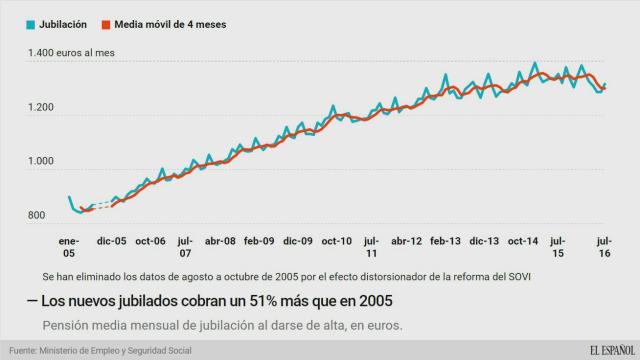jubilacion media altas