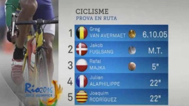 La imagen de TV3.