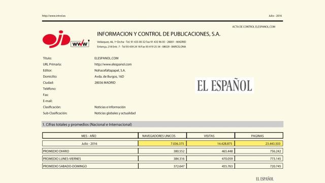 OJD confirma que EL ESPAÑOL logró los 7 millones de lectores en su noveno mes de vida