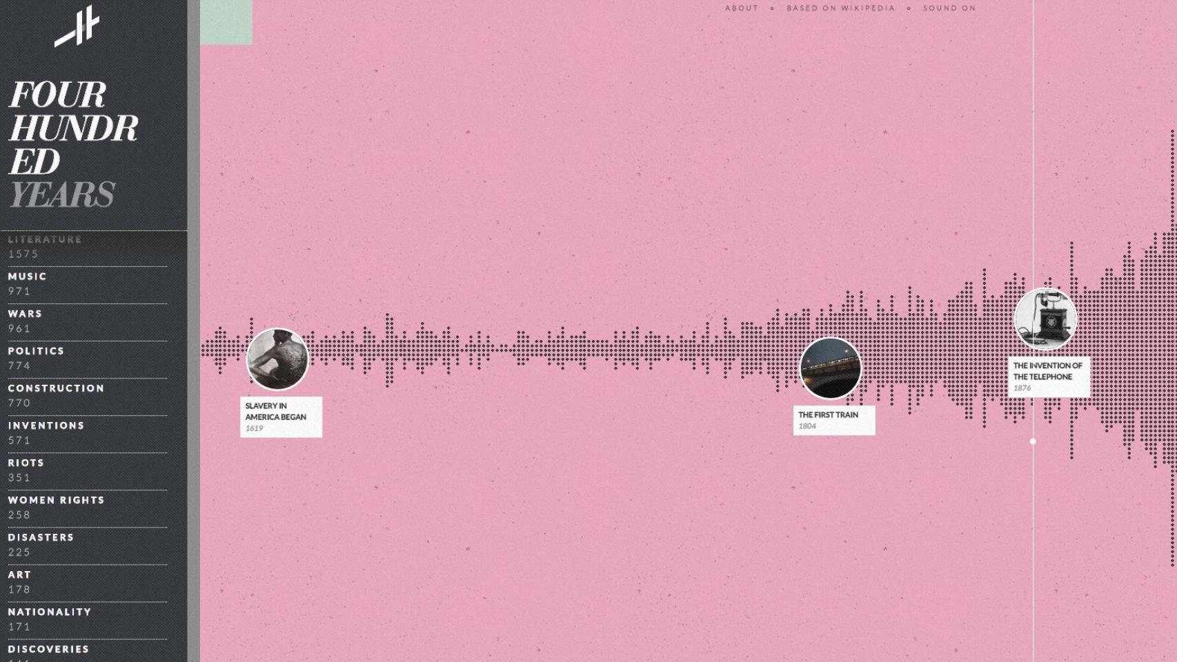 MIles de años resumidos en una web