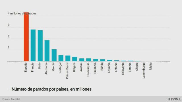 millones de parados