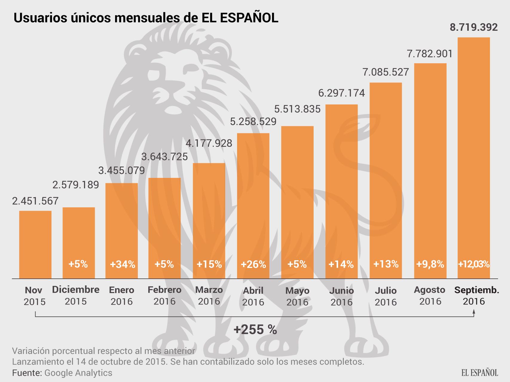 USUARIOS ÚNICOS SEPTIEMBRE
