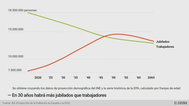 trabajadores y jubilados