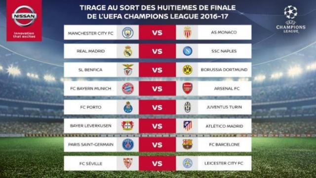 Sorteo Champions League.