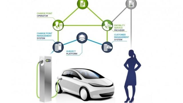 Volkswagen se une a Hubject, una plataforma común de estaciones de carga eléctricas