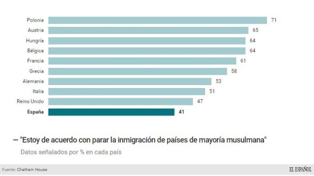 Encuesta realizada a mil ciudadanos por país, aproximadamente.