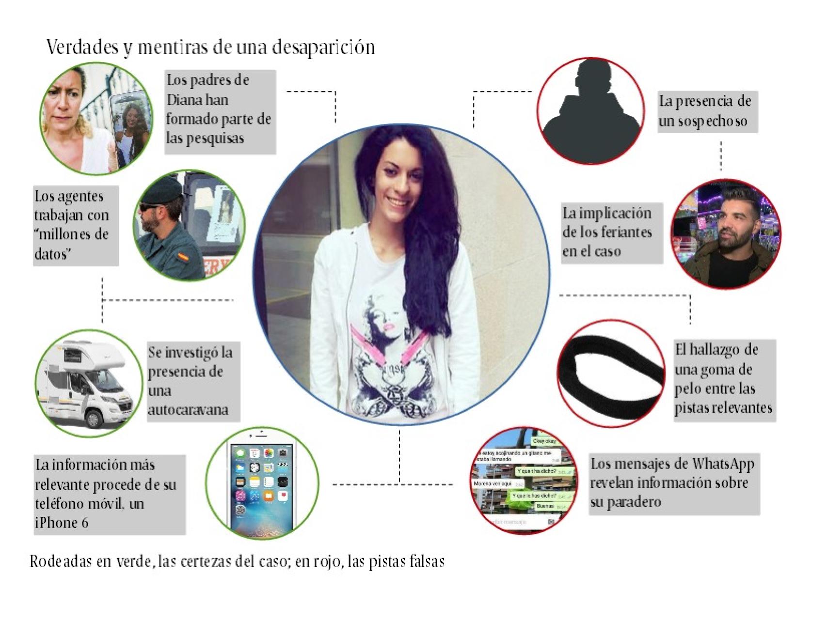 Diana Quer desapareció en la noche del 22 de agosto de 2016.