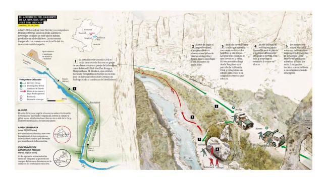 Reconstrucción del asesinato del guardia civil José Luis Hervás, en 1990.