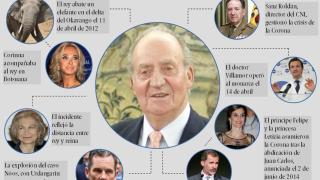 La relación de los acontecimientos tras la caída en Botsuana.