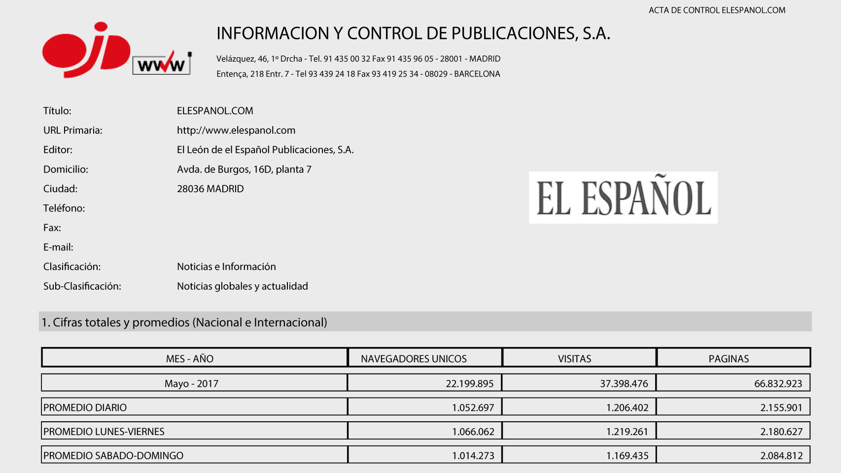 OJD certifica que El Español no tiene techo con 22,2 millones lectores en mayo