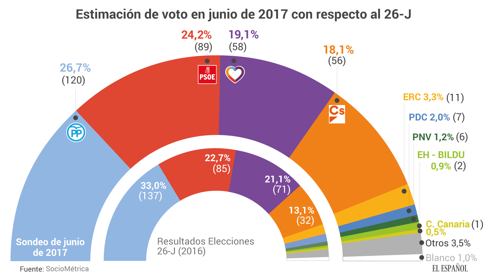 estimacionvoto_v2