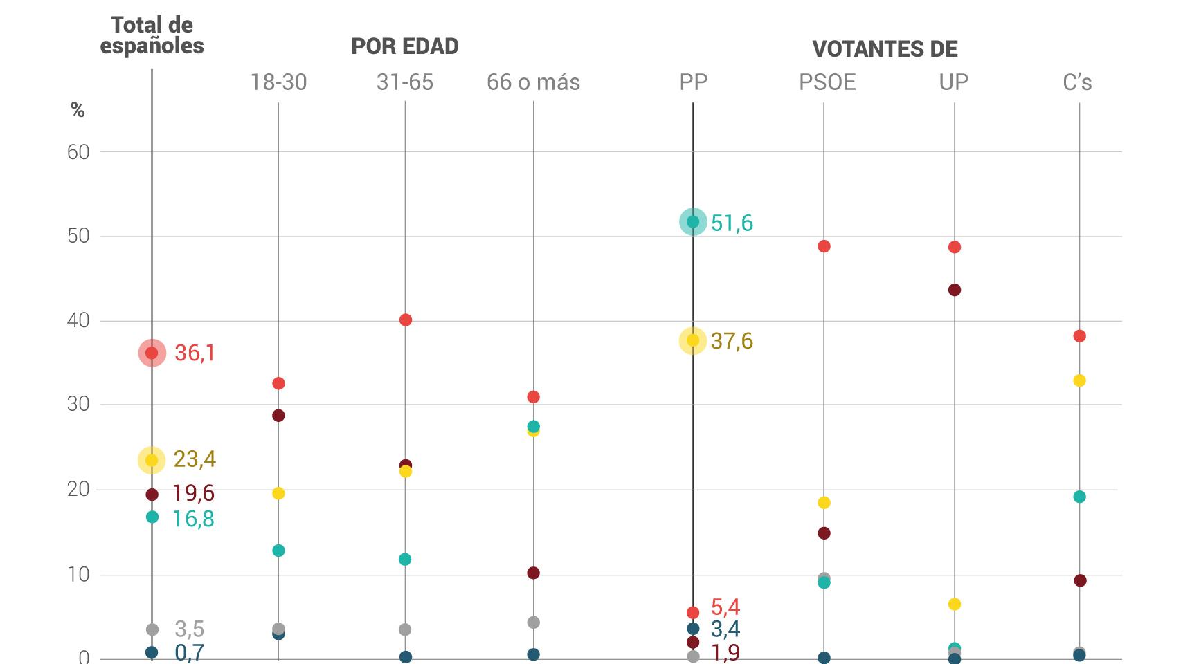 Así valoran los españoles el gobierno de Rajoy.