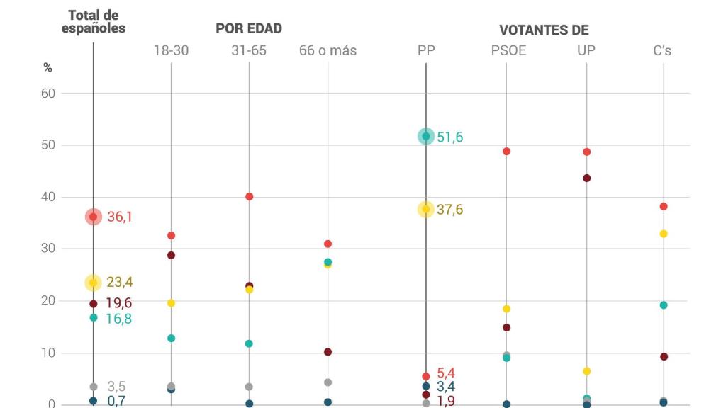 Así valoran los españoles el gobierno de Rajoy.