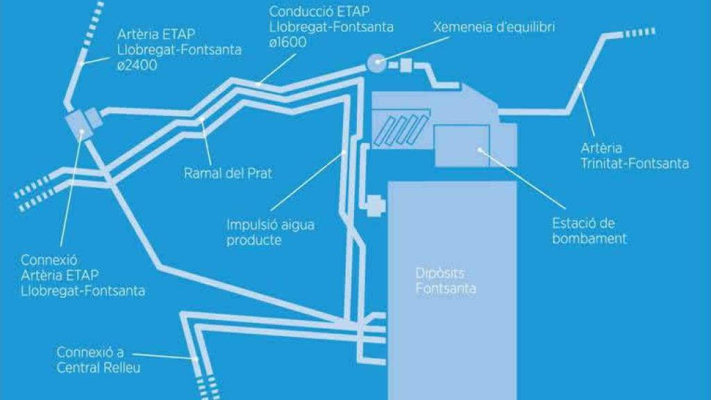Croquis de funcionamiento de la estación de la Fonsanta
