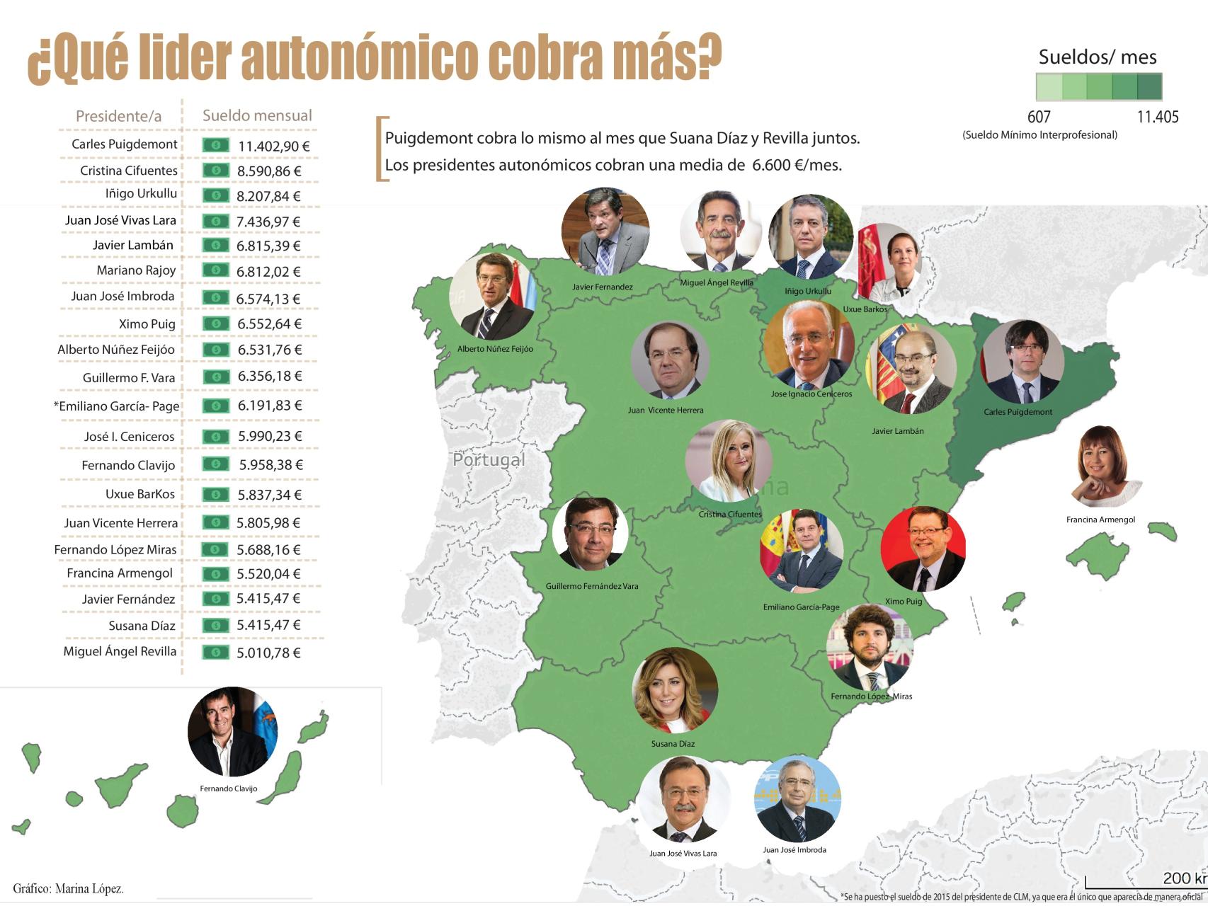Mapa con la retribución de todos los presidentes autonómicos.