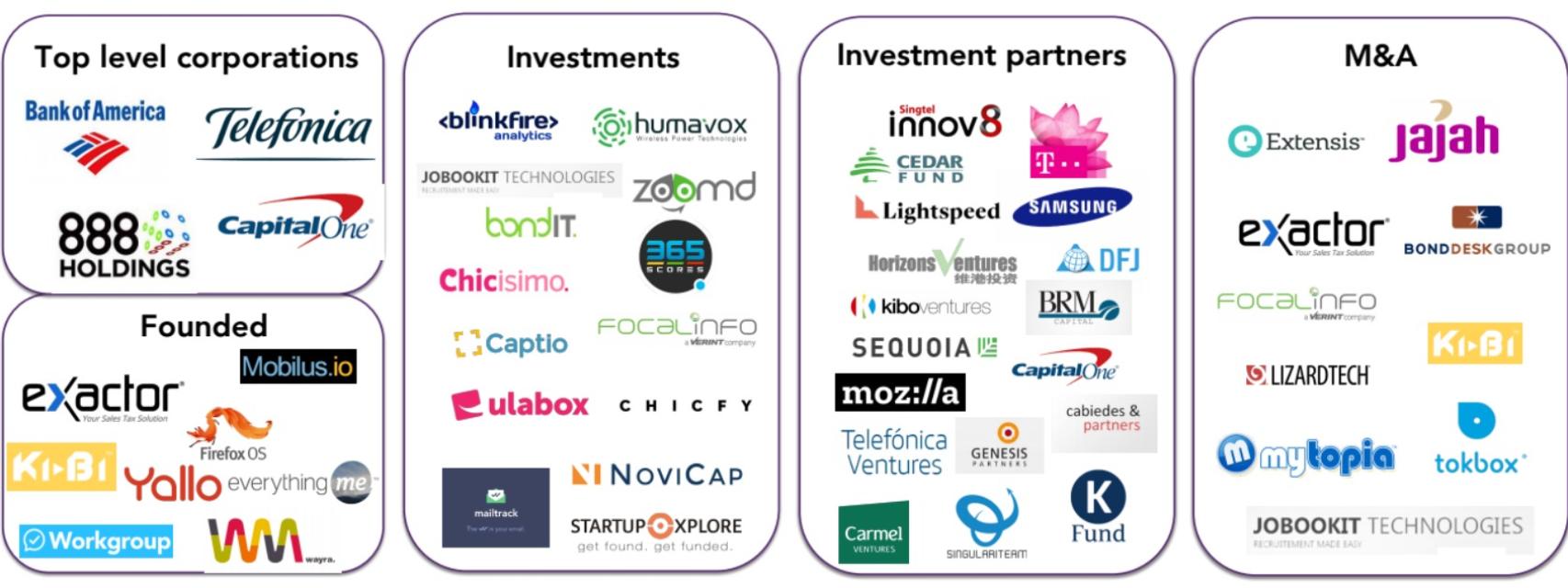 La experiencia previa de los fundadores de SPiCE