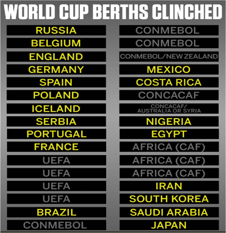 Clasificados para el Mundial 2018. Foto: Twitter (@ESPNFC)