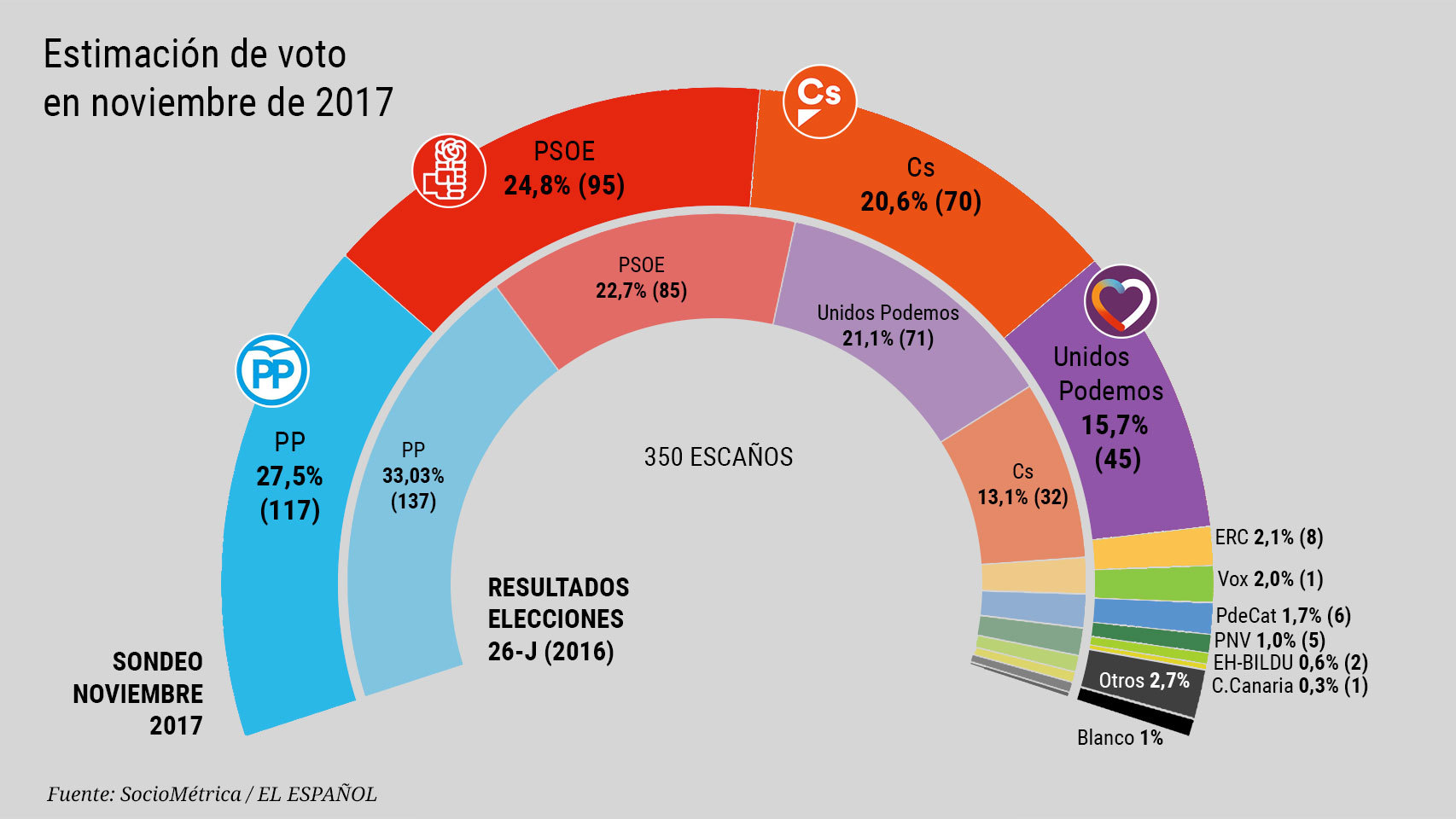 Encuesta noviembre del 2017