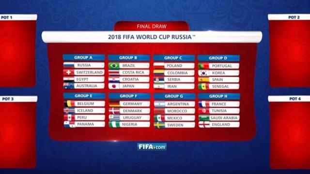 Así quedaría el sorteo del Mundial según el vídeo explicativo.