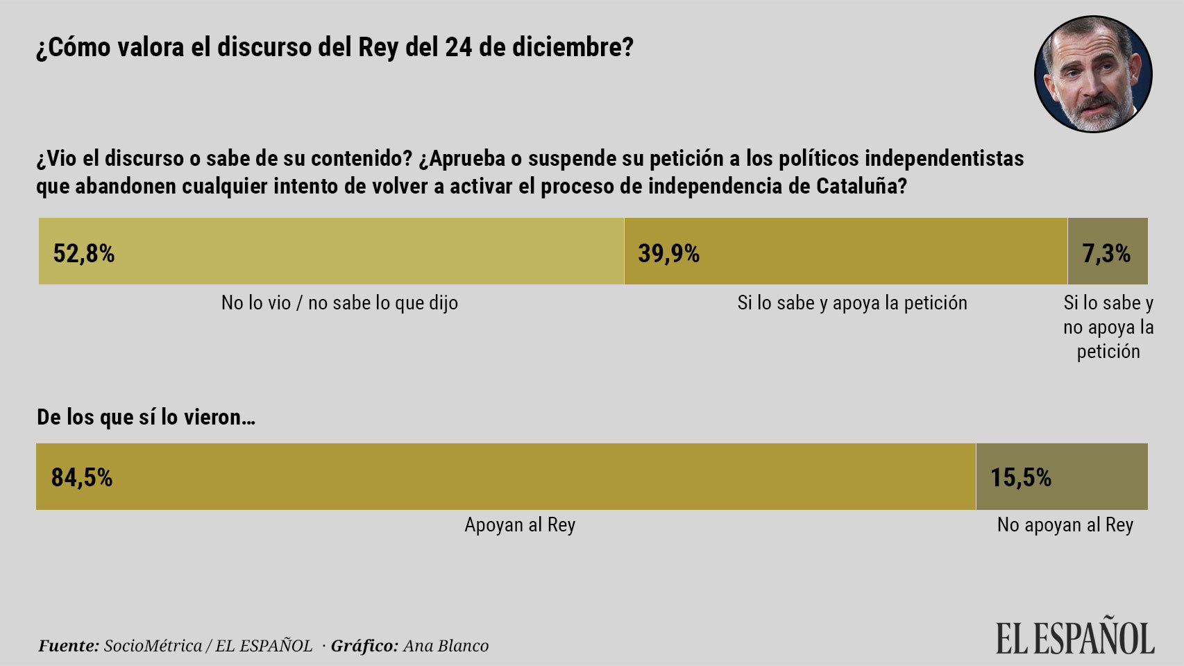 20180104-discurso-rey