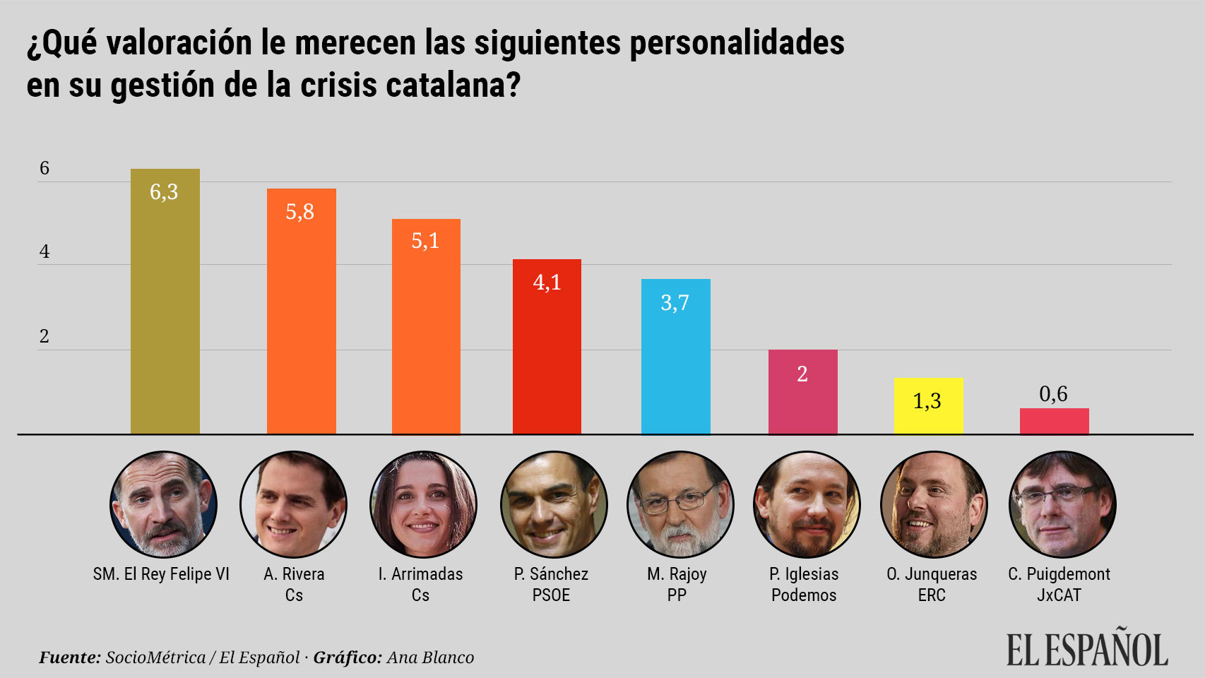 20180105-valoracion-lideres