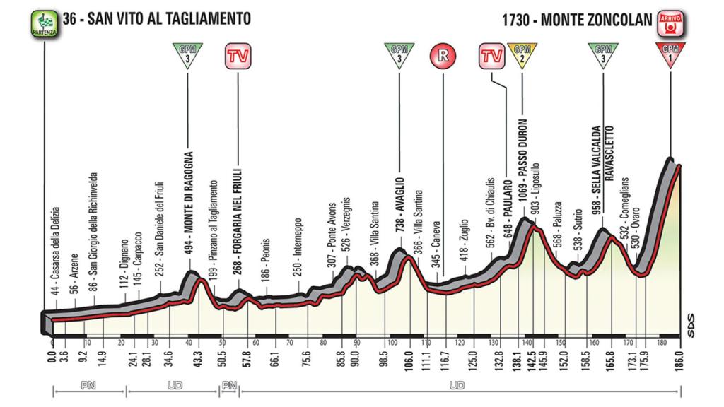 Etapa 14: San Vito Al Tagliamento-Monte Zoncolan (19 de mayo, 186 km).